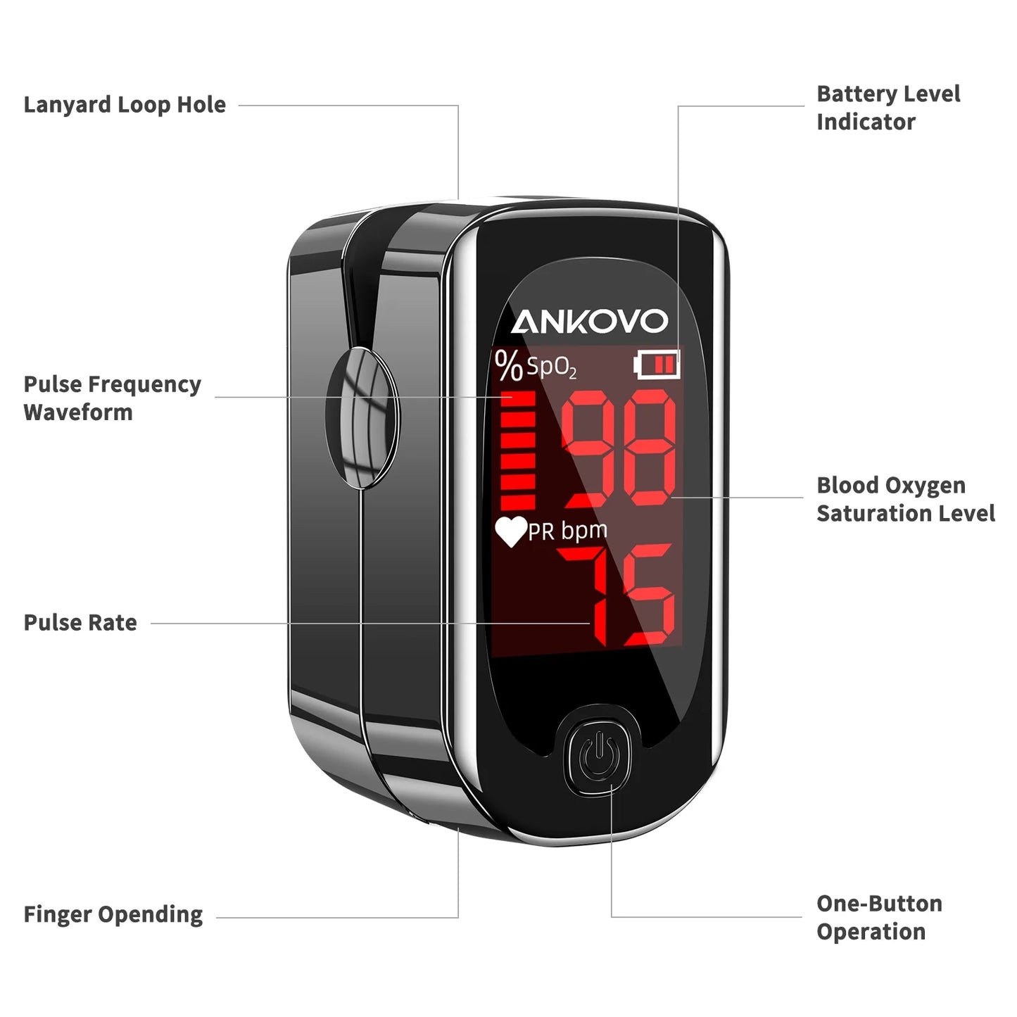 Pulse Oximeter Fingertip, Blood Oxygen Saturation Monitor with Pulse Rate, Heart Rate Monitor