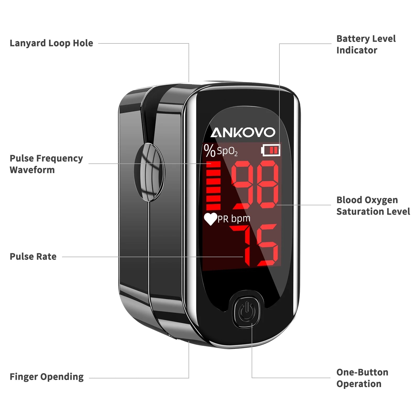 Pulse Oximeter Fingertip, Blood Oxygen Saturation Monitor with Pulse Rate, Heart Rate Monitor