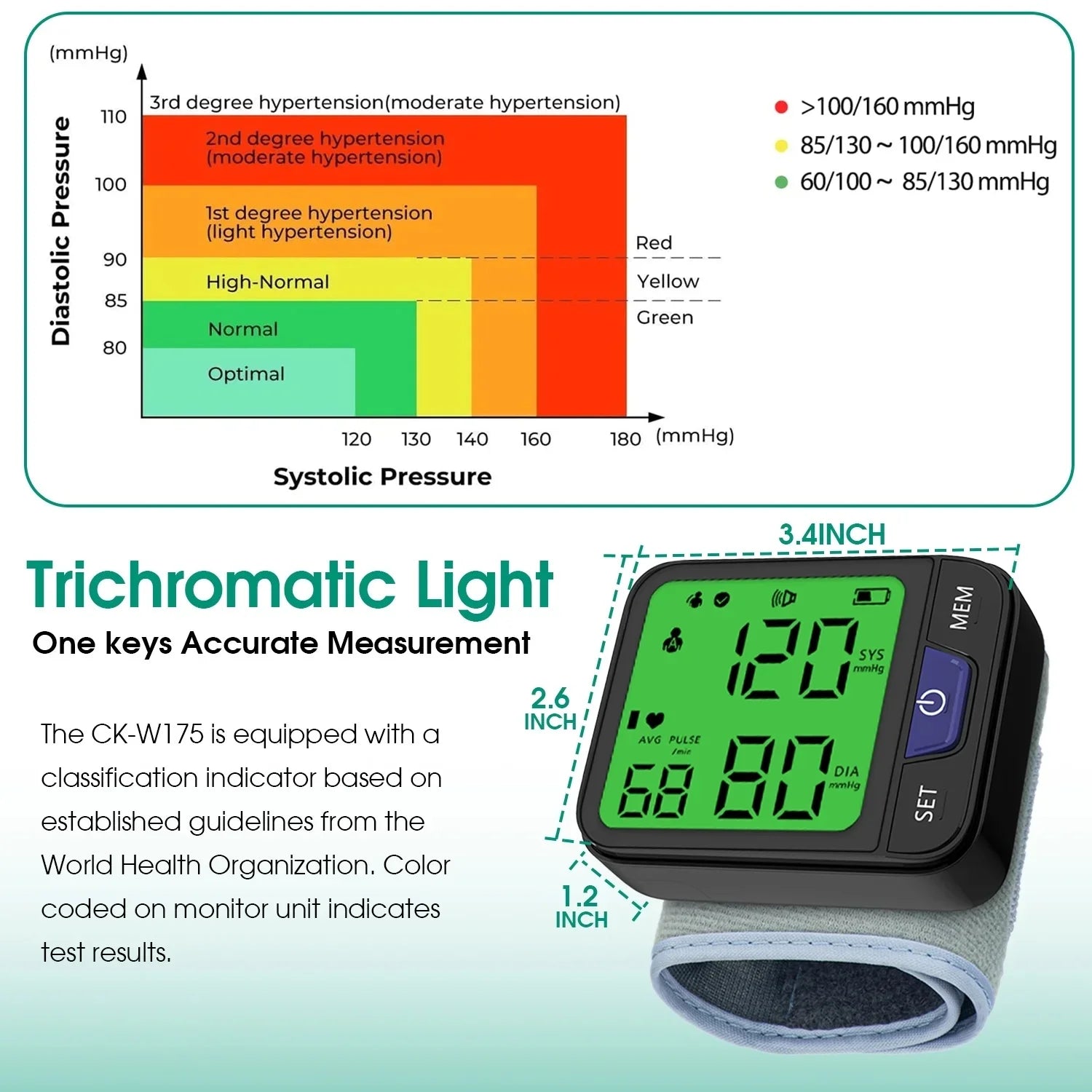 Blood Pressure Monitor, Professional Wireless Automatic Wrist Blood Pressure Cuffs Health Monitors, Portable BP Heart Rate Monitor with LCD Backlit Display, for Home Travel Use