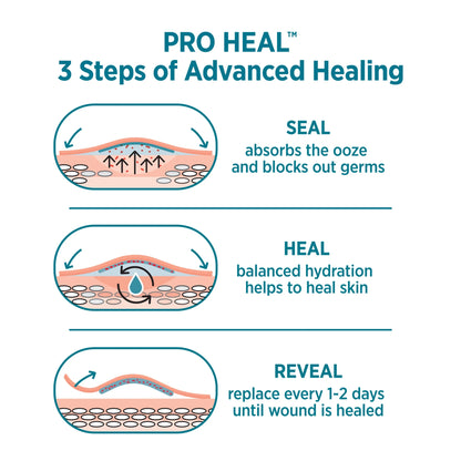 Brand All One Size Pro Heal Bandages, Hydrocolloid Pad, 10 Ct