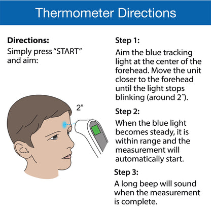 Home Telehealth Kit