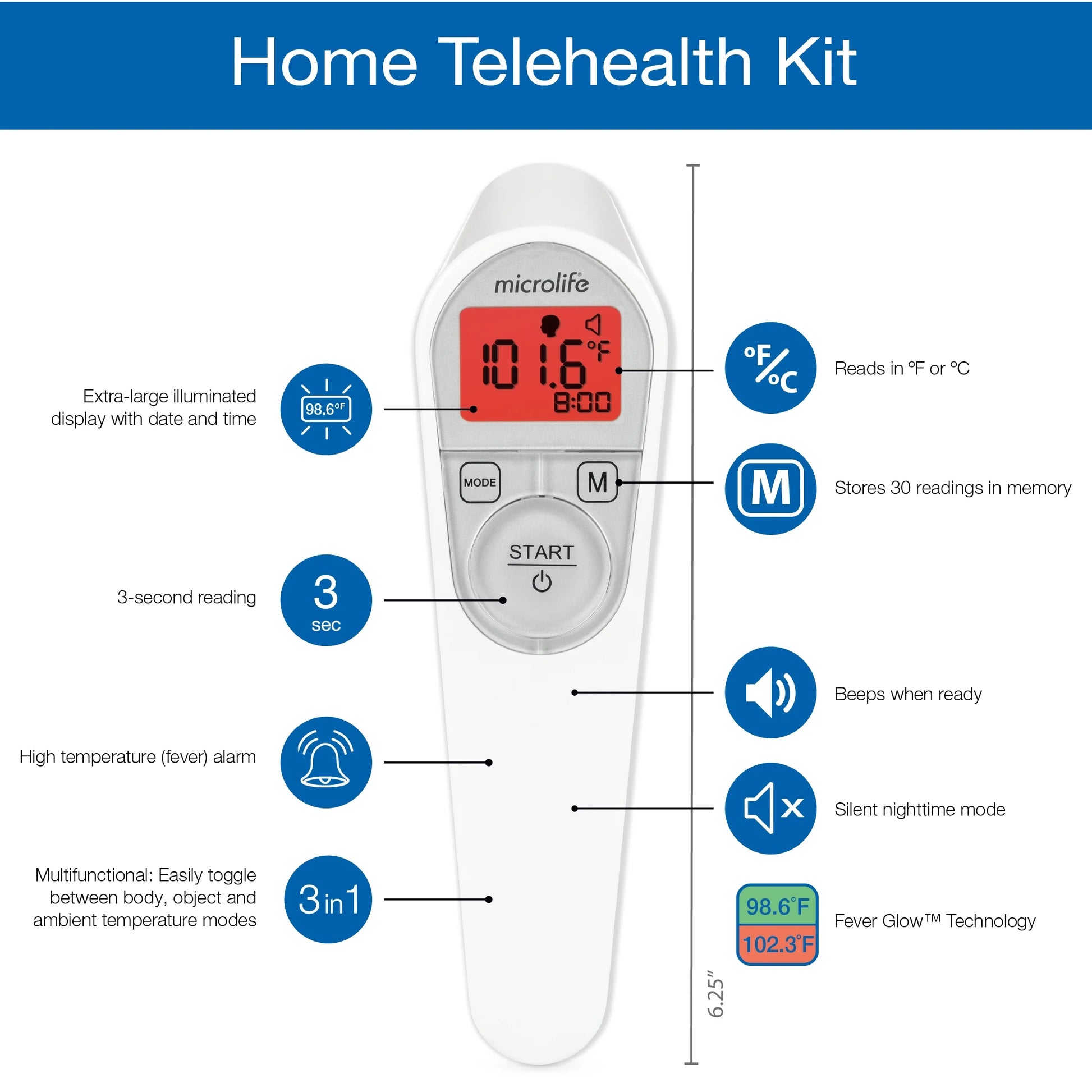 Home Telehealth Kit