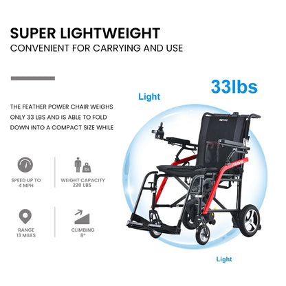 Lightweight Foldable Electric Wheelchair for Adults,  Powered Wheelchair with Remote Control, Portable Folding Wheelchair for Travel